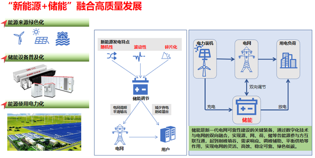 广东省政府支持易事特等企业做强做大“新能源+储能”实现高质量发展
