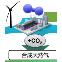 二氧化碳CO2捕集利用