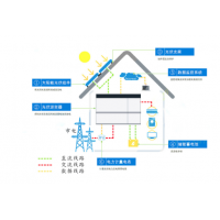 太阳能家庭储能系统